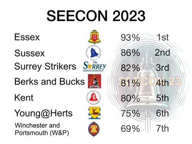 2023 04 01 seecon2